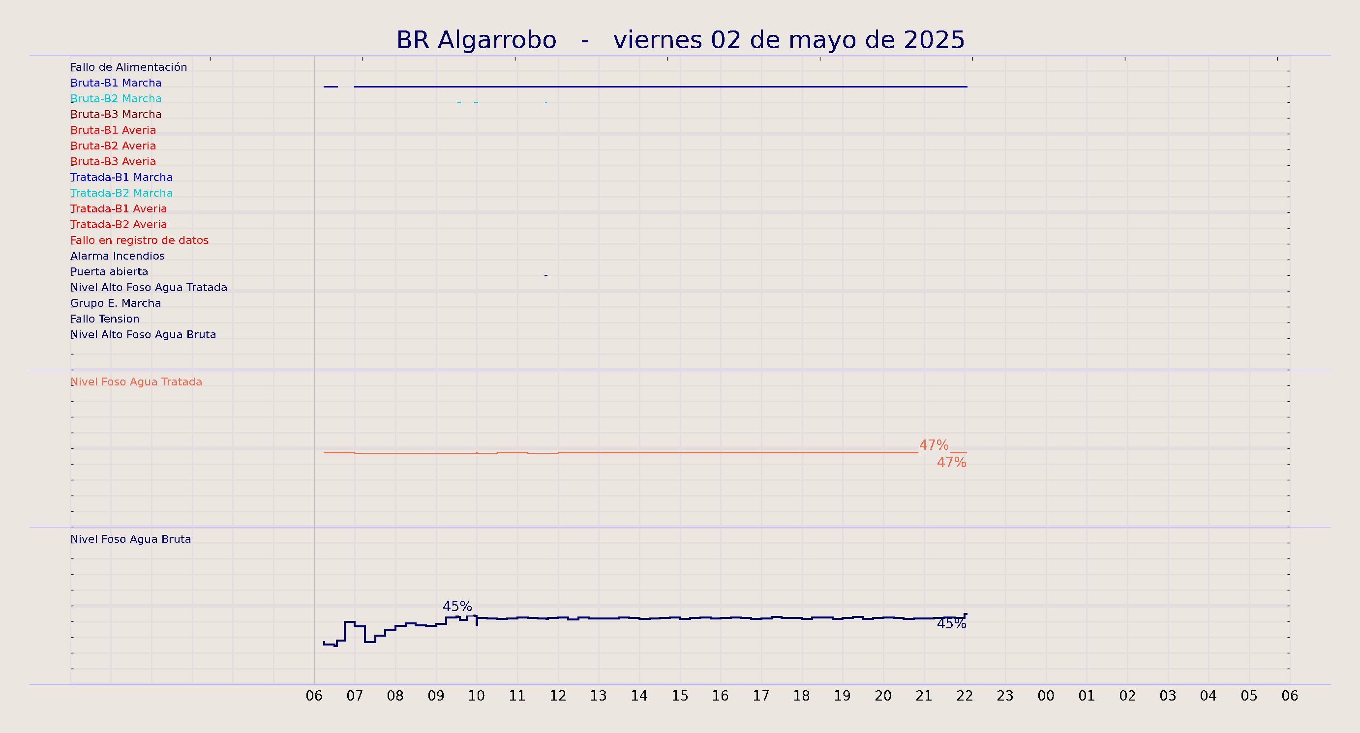../../imagenes/vid/2025/BR Algarrobo/2025-05-02 BR Algarrobo.png
